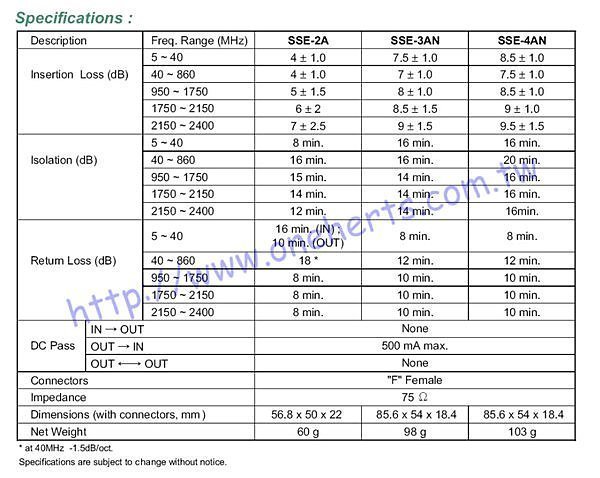 萬赫 ZINWELL兆赫 SSE-2A 衛星二分配 2分配 衛星材料 數位 HDMI 1080P  BS CS日本衛星