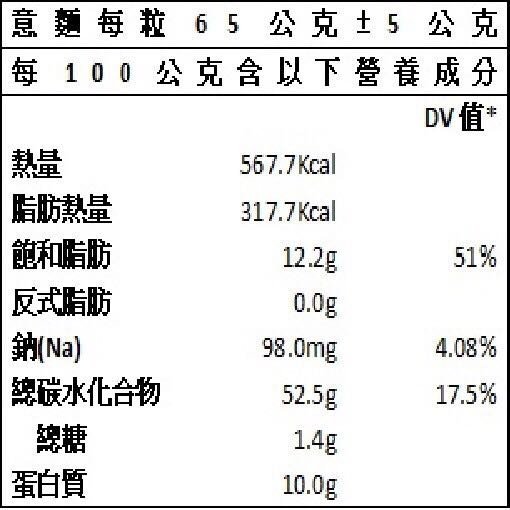 【台南百年麵廠嚴選】重量級 鍋燒意麵 / 雞絲麵 (無調味) 批發 零售 團購 店家配合