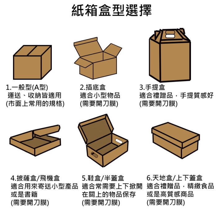 特價【紙箱 B10】10個/組，40*36*18公分，宅配貨運紙箱..多種尺寸寄貨用紙箱包裝材料