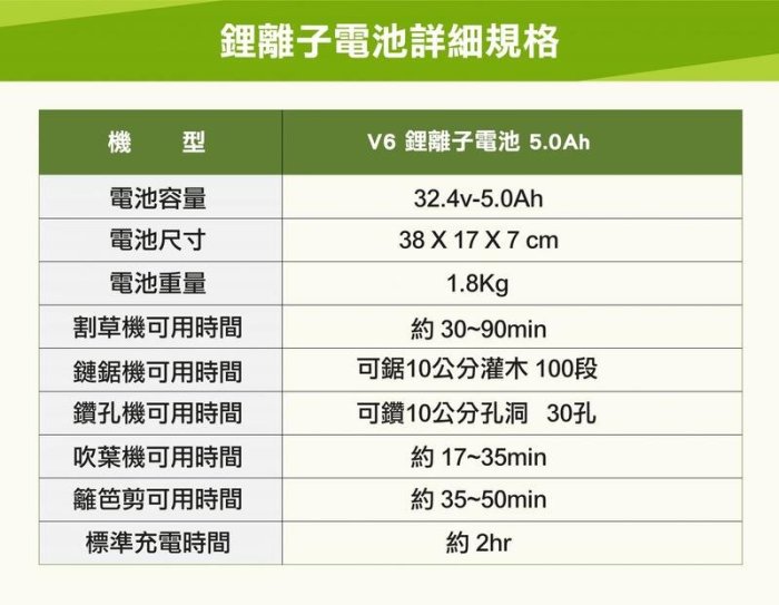 ＊小鐵五金＊Comlink 台灣東林 CK-200 BLDC 電動割草機【主機+充電器+5.0Ah電池】