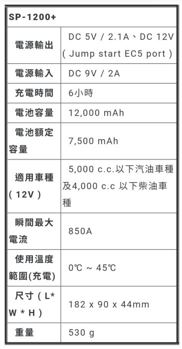 ✚中和電池✚ 贈送收包 SP-1200+ 麻新電子 救車 電霸 哇電 行動電源 汽車 救援 啟動 柴油車 手機 平板 充電機 USB 充電 LED 照明