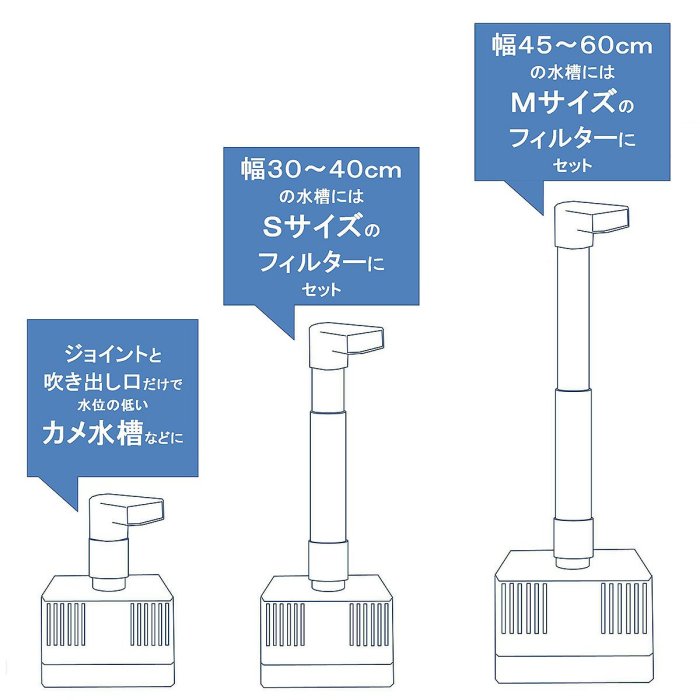 蝦兵蟹將【日本 GEX-五味】J-96 水中過濾器連結出水管【一組】水妖精 配件 鴨嘴 可拆卸 增加溶氧量