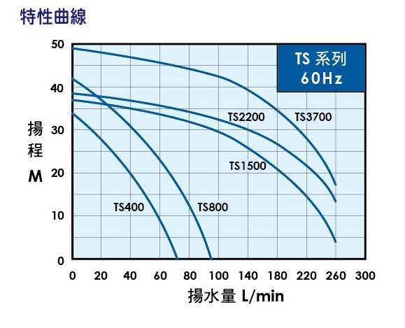 【 川大泵浦 】TS-800B 大井WARLUS 1HP 靜音不生銹抽水馬達 TS800B (含稅)