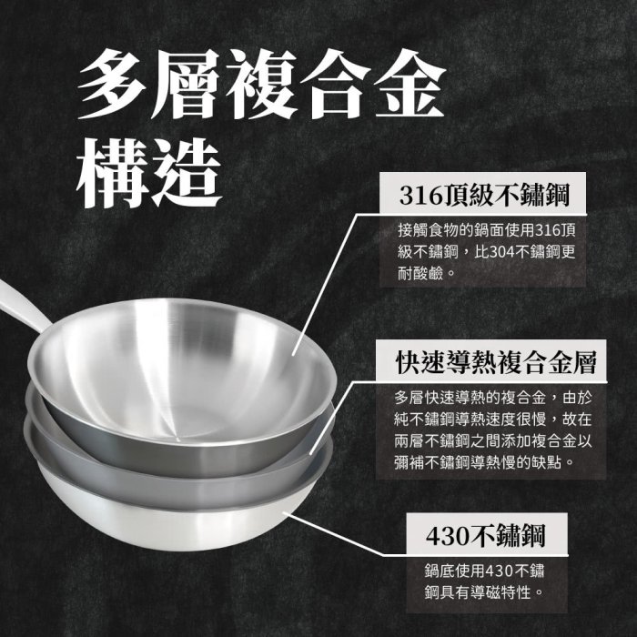 清水鍋具 - 316不鏽鋼複合金炒鍋 - 29CM (頂級316不鏽鋼) - 台灣製造 - 有現貨