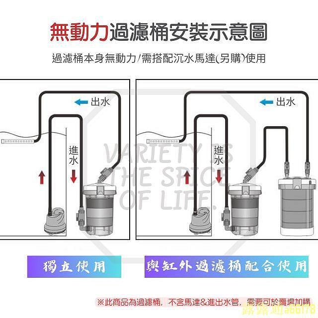 現貨熱賣】前置過濾桶 過濾器 圓桶過濾器 EW-602 EW-603 EW-604圓筒過濾 外置過濾(Z-444)