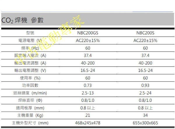 (中古電動專家) CO2 氣體保護焊機/CO2 一體式變頻焊機/CO2電焊機(紫色機)