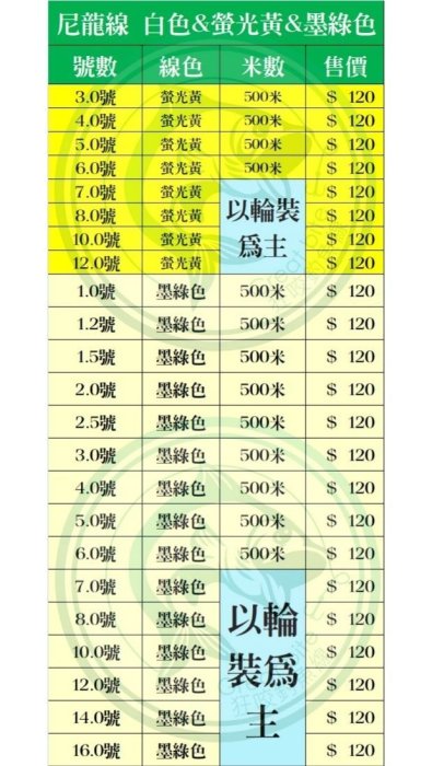 尼龍線5捲600元 白色/螢光黃/墨綠色【曾好狂咬釣魚蝦線】耐磨尼龍線卡夢碳纖維PE布線