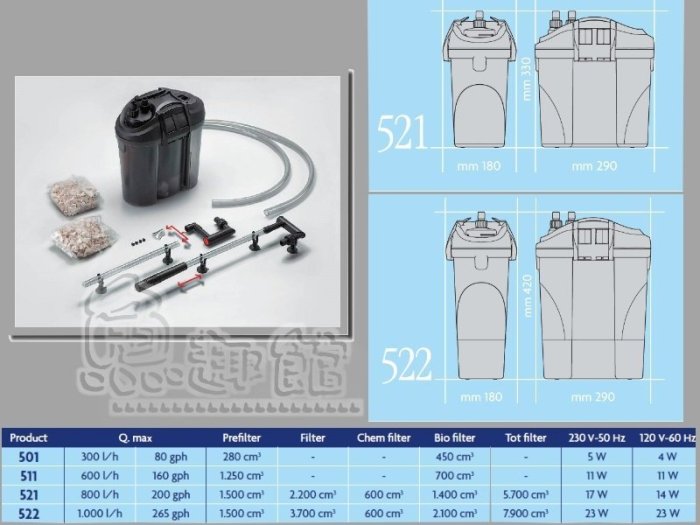 《魚趣館》F-E522義大利伊登EDEN 522外置圓桶過濾器 桶式過濾器(另售511型.521型)~刷卡分期零利率