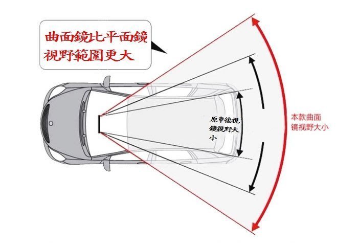 TOYOTA豐田【SIENTA車內廣角後視鏡】神車專用 藍鏡大視野曲面倒車鏡 車用鏡子 七人座 通用直上 防眩加大後照鏡