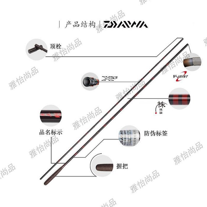 2回くらい使用しておりますDaiwa 月光 剛 15尺 美品 ヘラブナ釣り用 竿