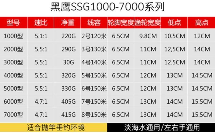 獵漁王黑鷹蛇紋全金屬無間隙13軸捲線器 - 3000~4000型 (超商貨到付款免運費)