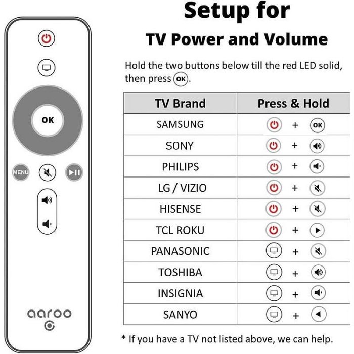 aarooGo 通用遙控器 適 Apple TV 4K Siri Remote A1625 A1842