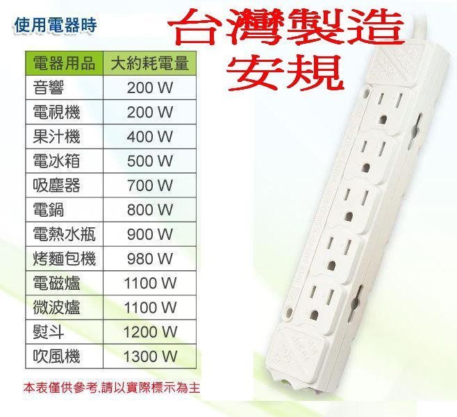 十孔電源插座 多孔插座  延長插座 電源延長線 過載保護 1210w 扁頭  延長線 安全插座