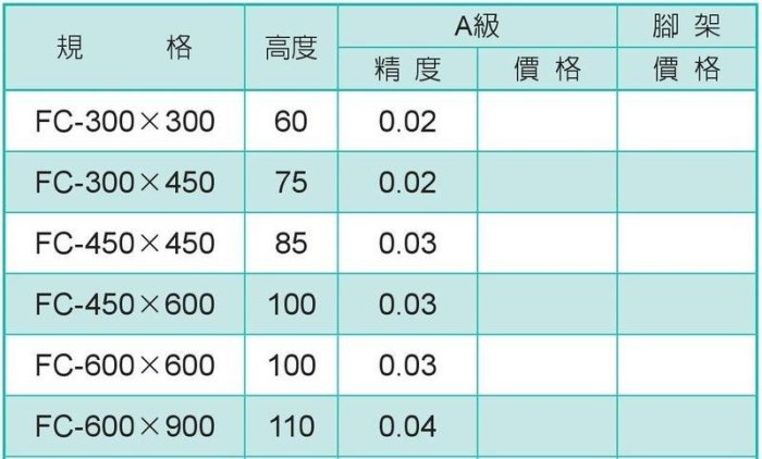 FC 精密鑄鐵定盤精密定盤鑄鐵平台| Yahoo奇摩拍賣