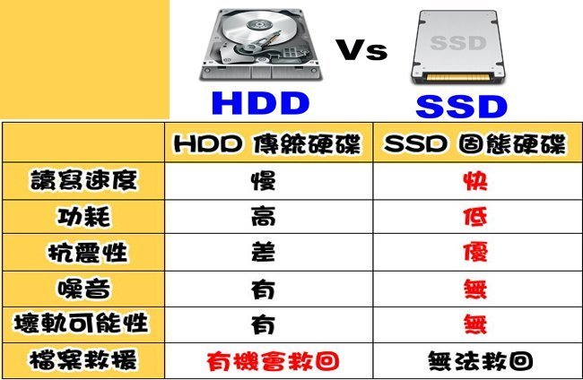 【前衛電腦】技嘉『四核遊戲機』INTEL I5 4G 1TB NVIDIA GT730顯示卡 足瓦400W