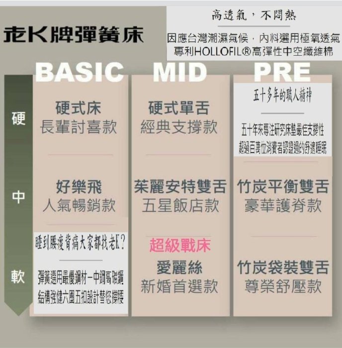 ㊣老K牌彈簧床 ~好樂飛系列高級床＊ 三重店全系列特價中- 好樂飛系列 5尺*6.2尺,歡迎來