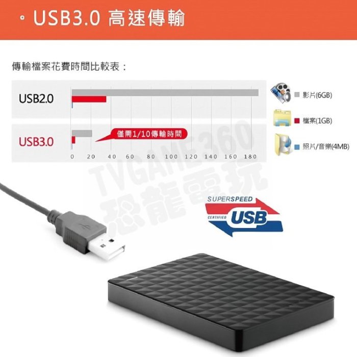 希捷 SEAGATE USB3.0 2.5吋 外接硬碟盒 支援 PS4 SSD SATA2 SATA3 HDD 新黑鑽