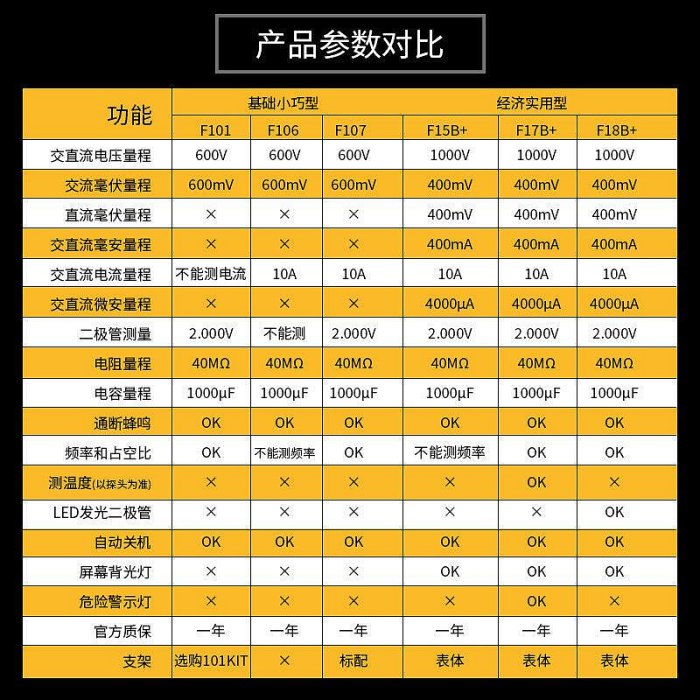 福祿克萬用表FLUKE數字全自動高精度17b萬能表F15B電工防燒18