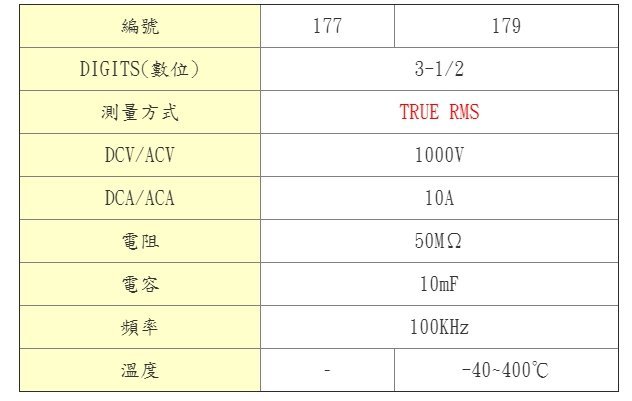 [晉茂五金] 永日牌 萬用電表 FLUKE-177//FLUKE-179 請先詢問價格和庫存