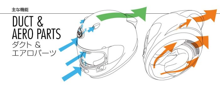 伊摩多※日本Arai ASTRO-GX 。素亮白 輕量化 大鴨尾 全罩式 安全帽 正面通風 好穿脫 通勤旅遊外送