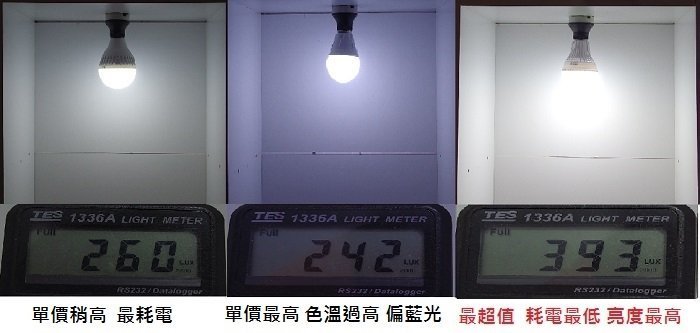 無藍光 無頻閃 15W亮度 全周光 ☆ 光棧 ☆ O`star LED 燈泡 12W 晶片 網路最超值款