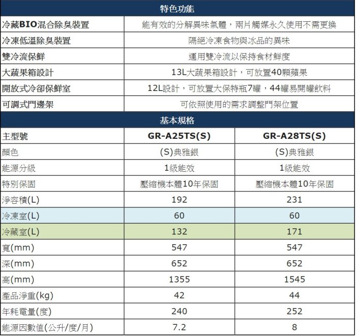 【裕成電器‧電洽超優惠】TOSHIBA東芝192公升雙門變頻小冰箱 GR-A25TS 另售 R2311XHS