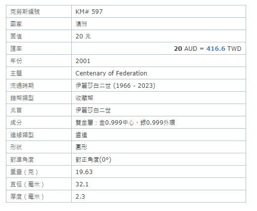 2001年澳大利亞金銀雙金屬幣 純金+純銀 詳情見圖片 發行量7500枚 品相如圖 上品