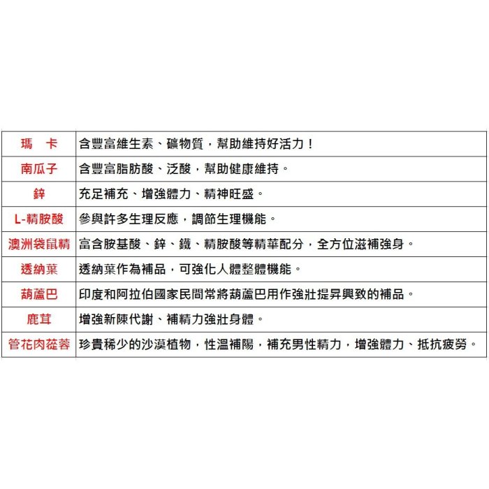 MEN'S MACA 勁勇軟膠囊 美國原裝 超高回購率 熱銷好評 活力充沛 瑪卡鹿茸葫蘆巴 袋鼠精