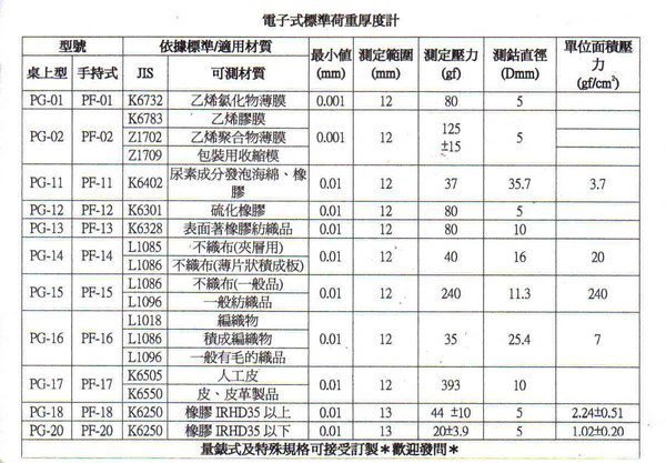 ☆壹陸捌☆ ASTM D1777-2 規範  電子式標準荷重厚度計  現貨供應特價中!!