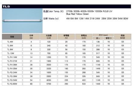 【築光坊】T5 14W 螢光燈管 日光燈管 紅色 紅光 RED 神明燈 神桌燈 T514W 2尺2呎兩尺兩呎