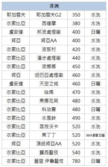 ==老棧咖啡== 各國精品咖啡生豆 1KG報價   咖啡生豆 生豆 需自行 烘焙 另有 咖啡器材 咖啡用具