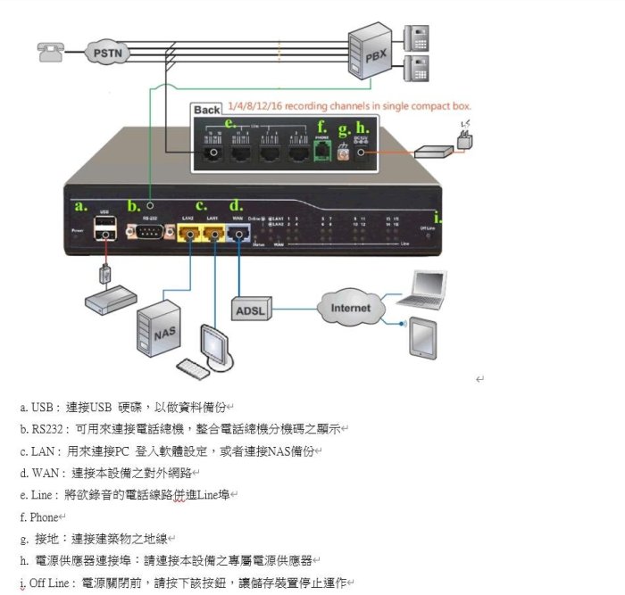 網路電話網路閘道器 H340S H380S  台灣製造 全新