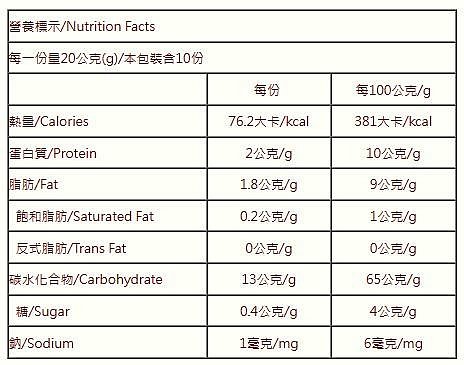 台灣綠源寶-愛玉籽200g/包