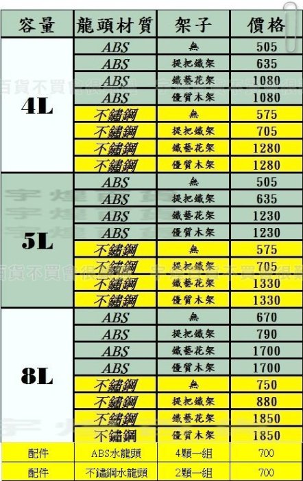 《宇煌》不鏽鋼水龍頭 4L果汁罐Mason梅森罐 玻璃瓶 飲料桶 冰桶飲料桶 果汁桶 啤酒桶_GHb3