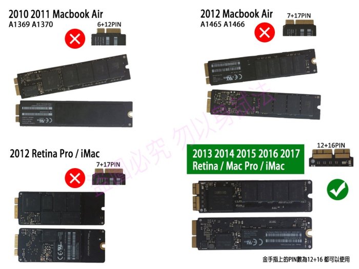 【全新】2013-2017 蘋果 MacBook Air Pro 原裝SSD硬碟 轉 USB3 外接盒 轉接盒 一年保