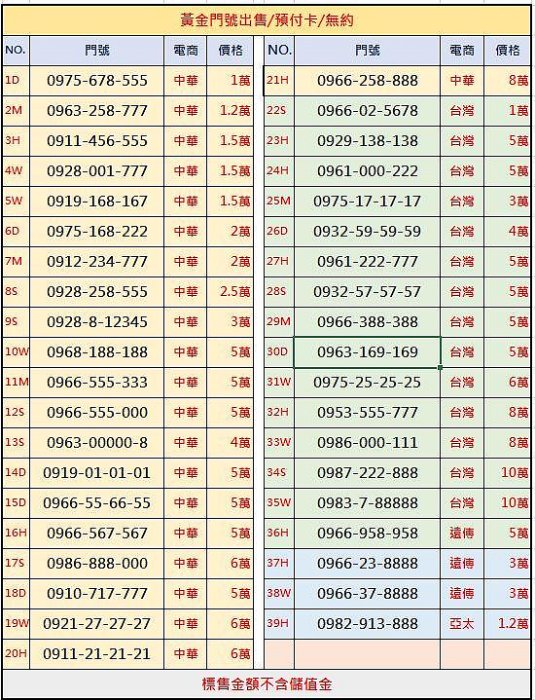 『老船長的黃金門號』『000.168.111.222.333.888.999』