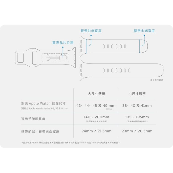 熱銷 母親節史上大促！beepio 悠遊錶帶 2.0 拓荒者｜矽膠系列  悠遊卡錶帶 悠遊卡 apple watch 錶帶現貨