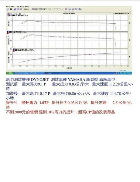 新廣科技 競技版 O2 含氧 感置器 含氧 感知器 ECU jet power 新勁戰 勁戰 X 三代 BWS GTR AERO g5  g6