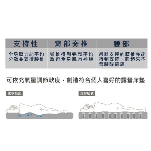 ￼Outdoorbase 覺曉系列 歡樂時光充氣床墊 Queen3人充氣床 充氣睡墊 獨立筒氣柱 舒適植絨 安穩不搖晃