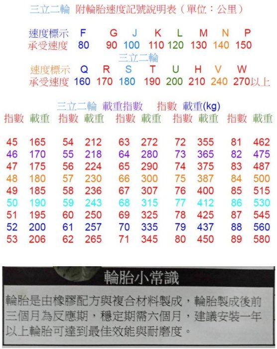 三立二輪 150/70-14(66S) 德國象牌 Z6-FEELFREE (含安裝+氮氣+平衡校正)or宅配免運費