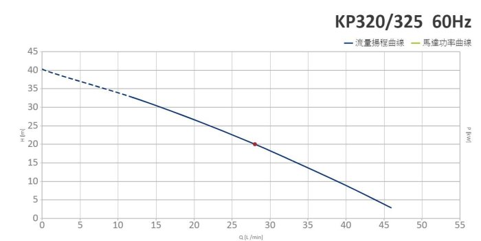 【94五金】♠便宜♠ 木川泵浦 KP320NT 1/2HP 抽水機 抽水馬達 不生鏽水機 含溫度控製開關 高速齒式自吸