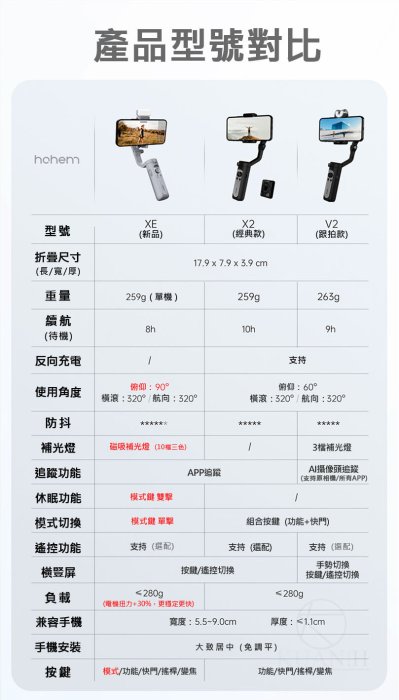 浩瀚 isteady XE標準套裝 原廠授權商 台灣免運一年保  isteady X 三軸穩定器 手機穩定器 穩定器