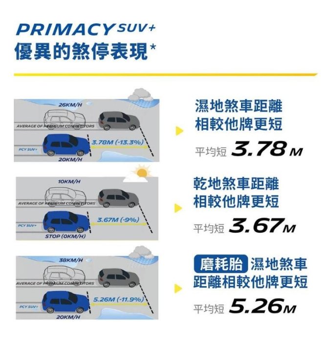 【員林 小茵 輪胎 舘】米其林 PRIMACY SUV+ 235/60-18 休旅車專用靜音輪胎 (特價至6月底止)