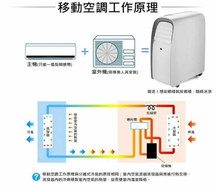 二手 SANSUI山水】冷暖除濕多功能移動式空調10000btu(STC-10H)