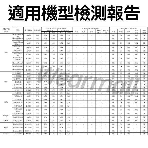 瑞昱板 DAC TypeC 轉 3.5mm 耳機 音源線 轉接器 Google、SONY、HTC、華碩、三星、小米、聯想