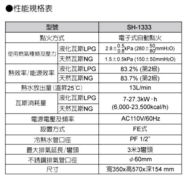 13公升【限量10台 舊換新 含安裝】櫻花 13L 數位恆溫 強制排氣 瓦斯熱水器  SH-1333 SH1333