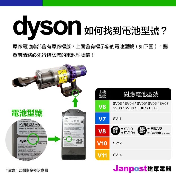 建軍電器]免運費Dyson V7 SV11 高品質原廠電池(無標籤貼) V7全系列都可