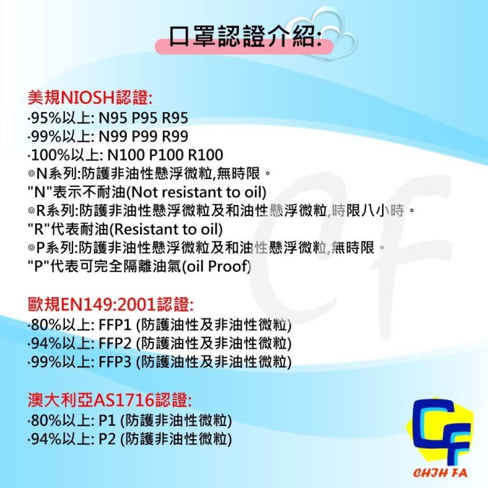 {CF舖}3M 8511 N95防塵口罩10個/盒(3M口罩 N95口罩 9010 8576 9001V 9002V)