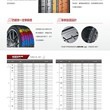 小李輪胎 YOKOHAMA 横濱 V601 295-30-19 全新輪胎 高品質 全規格 特價中 歡迎詢價 詢問