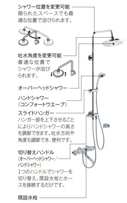 (可議價!)『J-buy』現貨日本~TOTO TBW04401J 控溫淋浴柱 衛浴淋浴桿 蓮蓬頭花灑組 TMGG95EC